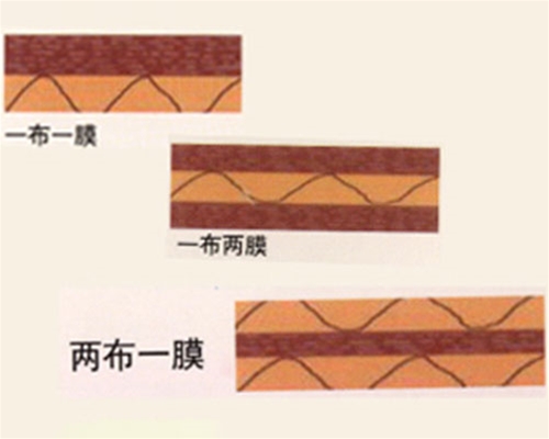 批發(fā)復合土工膜